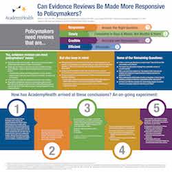 Can Evidence Reviews Be Made More Responsive to Policymakers?