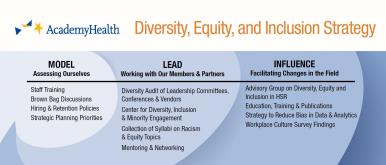       AcademyHealth’s Racial Equity Strategy Aims for Progress in Three Areas of Engagement
  
