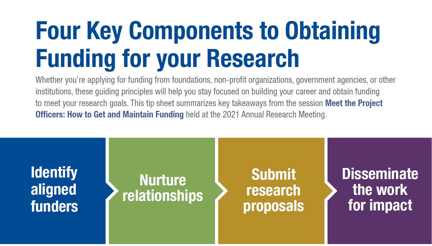 funding tip sheet cover page