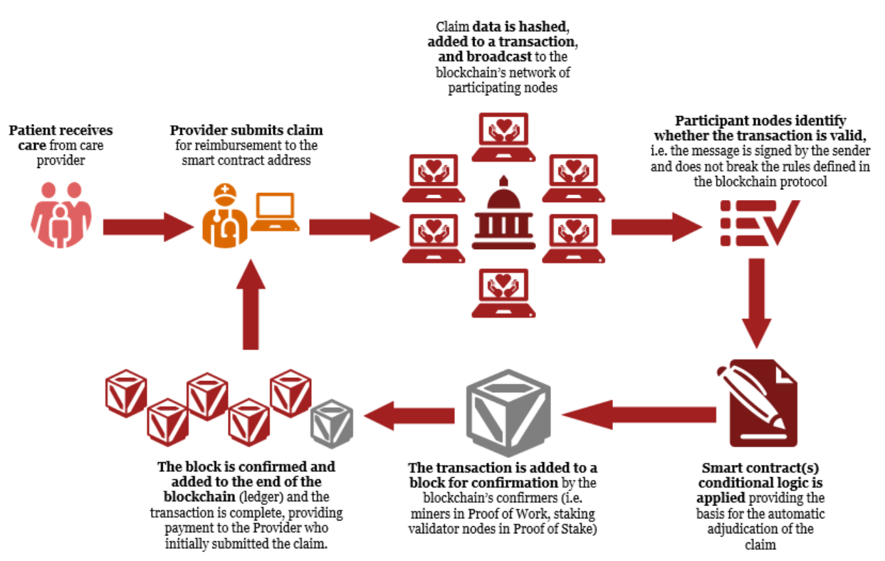 Have You Heard About Blockchain Technology? - Triall: Bridging the Gap Between Medical Research and ... / Though this term has been used for decades, it's now becoming very popular with the recent crypto boom.