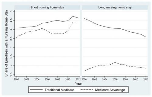 NH graph