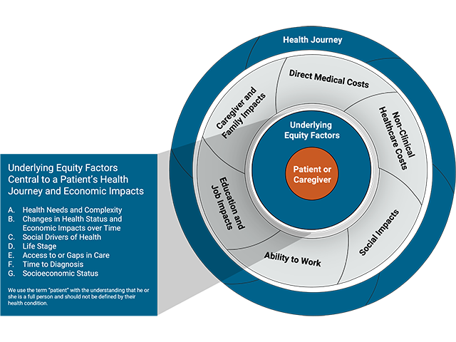 economic impacts