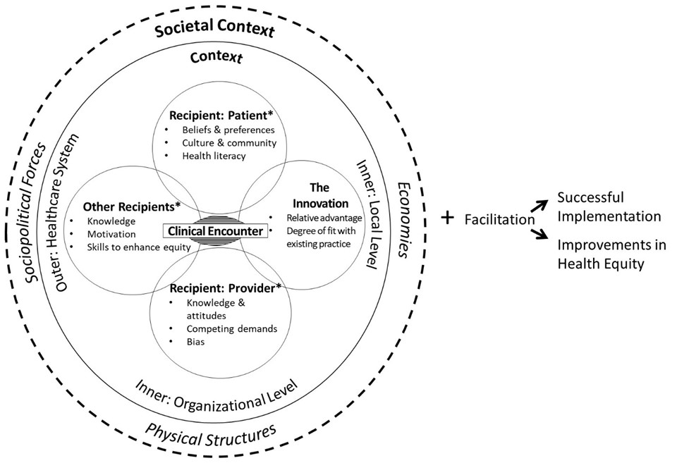 Equity Framework