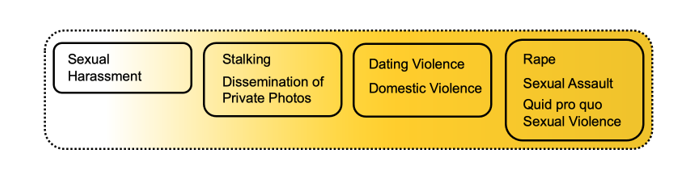 Spectrum of behaviors