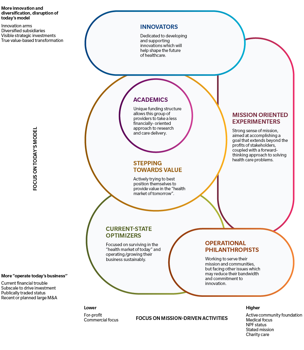 Framework Illustrated