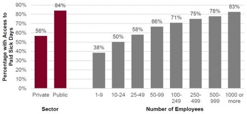 the-u-s-paid-sick-leave-landscape-academyhealth