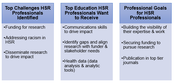 bulleted list of challenges for HSR professionals