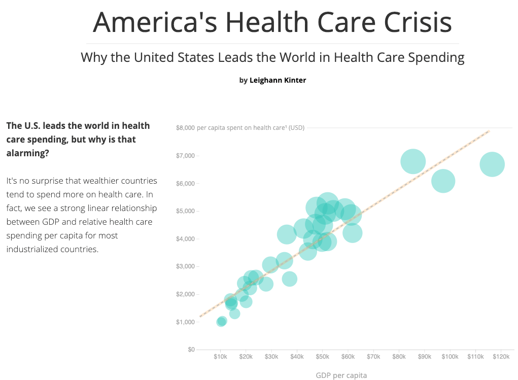 America's Health Care Crisis image