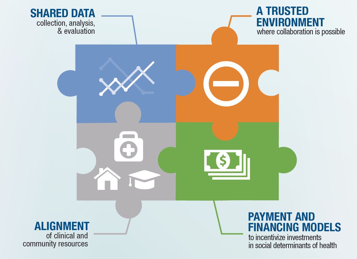 Infographic: Payment Reform for Population Health