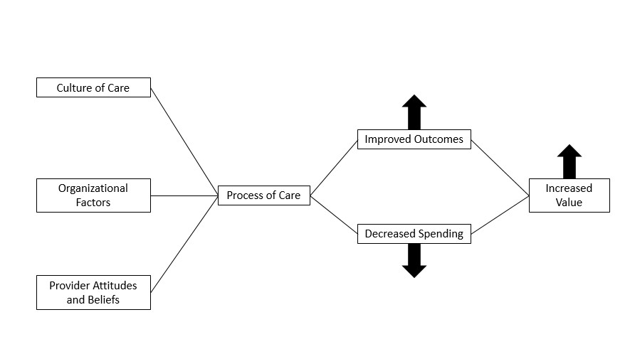 value blog graphic