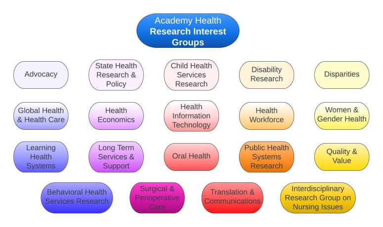 research on interest groups