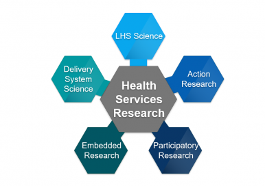      Health Services Research in the Real World & Learning Health System Science
  