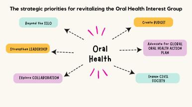       Revitalizing the Oral Health Agenda: A Call for Integrated Health Policy and Practice
  